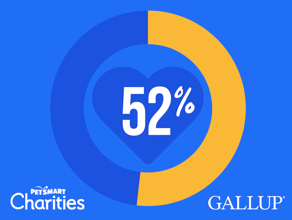 52%