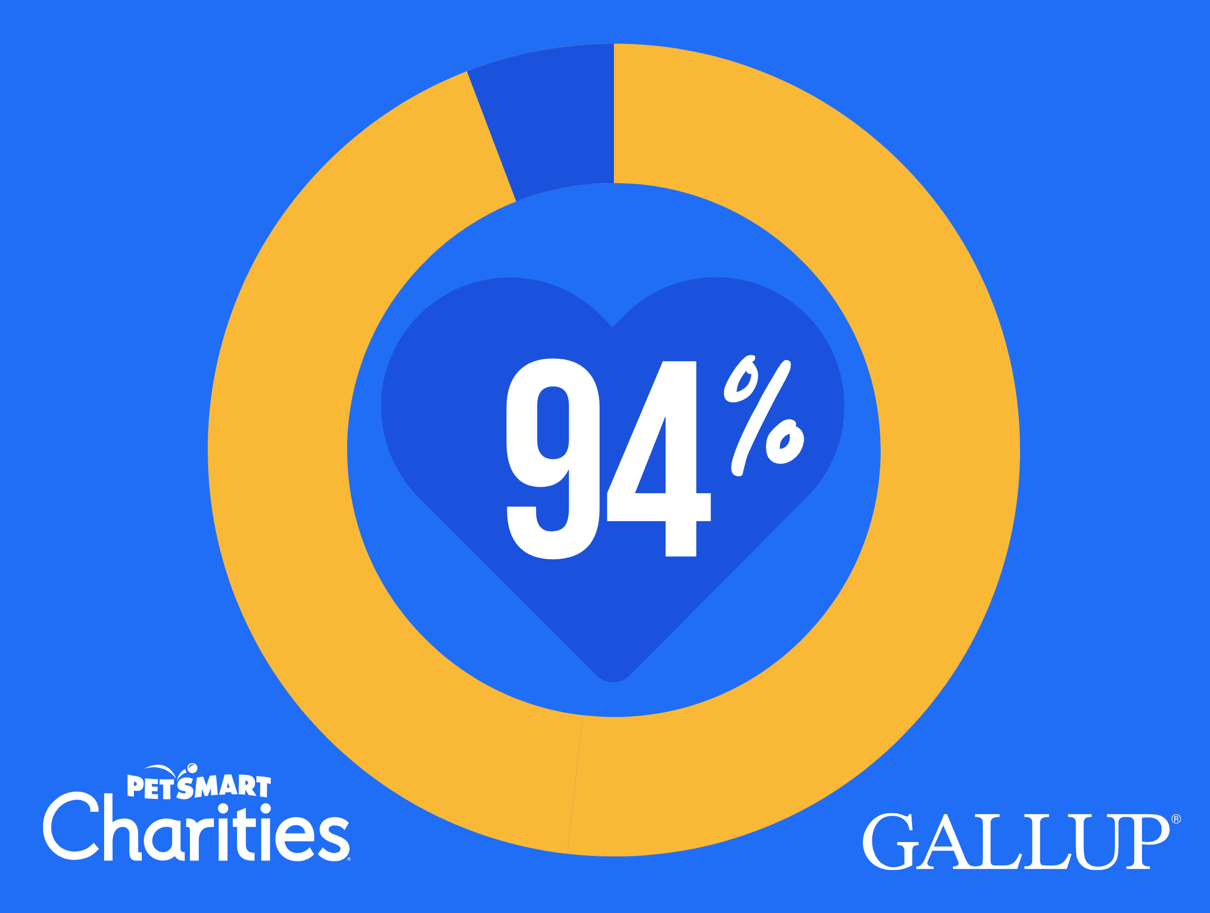 94% Gallup Slider